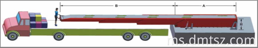 Memuatkan Lori Memunggah Belt Conveyor
